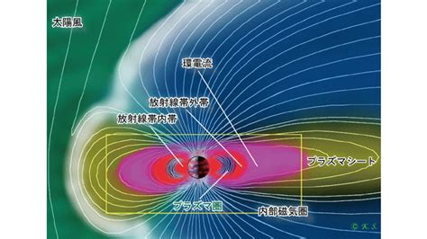 人 磁場|地磁気50のなぜ